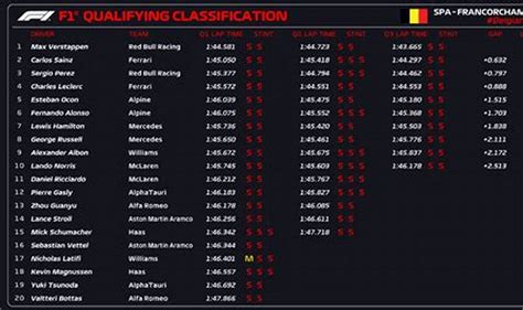 f1 qualifying results today|f1 qualifying results today live.